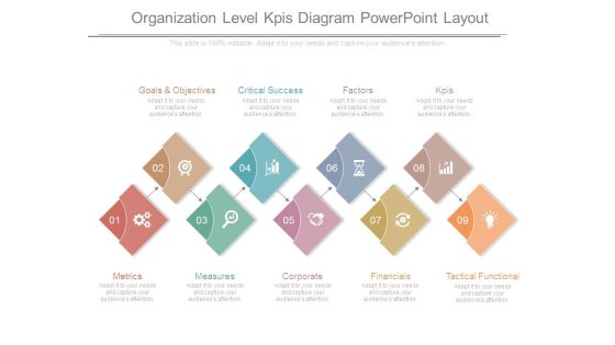 Organization Level Kpis Diagram Powerpoint Layout