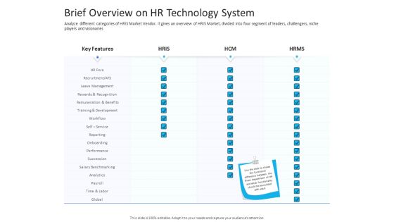 Organization Manpower Management Technology Brief Overview On HR Technology System Information PDF Organization Manpower Management Technology Brief Overview On HR Technology System Information PDF