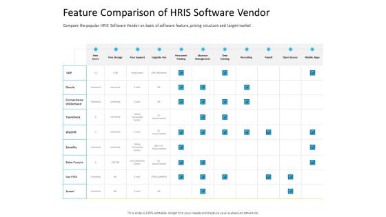 Organization Manpower Management Technology Feature Comparison Of HRIS Software Vendor Summary PDF Organization Manpower Management Technology Feature Comparison Of HRIS Software Vendor Summary PDF