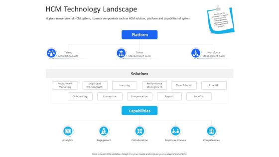 Organization Manpower Management Technology HCM Technology Landscape Diagrams PDF