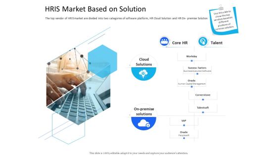 Organization Manpower Management Technology HRIS Market Based On Solution Infographics PDF Organization Manpower Management Technology HRIS Market Based On Solution Infographics PDF