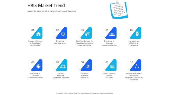 Organization Manpower Management Technology HRIS Market Trend Information PDF