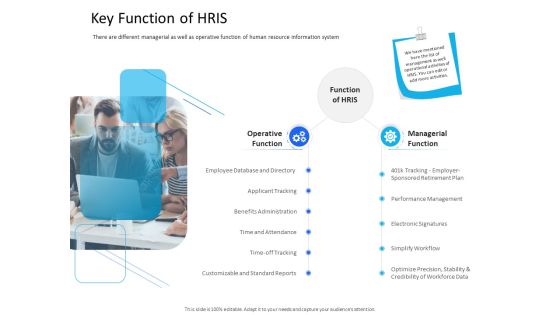 Organization Manpower Management Technology Key Function Of HRIS Graphics PDF