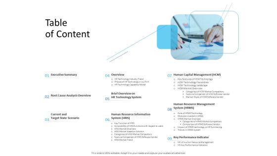 Organization Manpower Management Technology Table Of Content Ppt Infographic Template Skills PDF