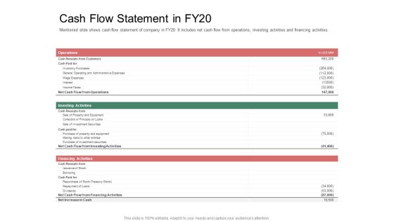 Organization Performance Evaluation Cash Flow Statement In FY20 Rules PDF Organization Performance Evaluation Cash Flow Statement In FY20 Rules PDF