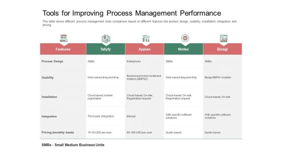 Organization Performance Evaluation Tools For Improving Process Management Performance Icons PDF Organization Performance Evaluation Tools For Improving Process Management Performance Icons PDF