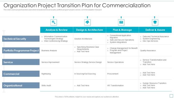 Organization Project Transition Plan For Commercialization Elements PDF Organization Project Transition Plan For Commercialization Elements PDF
