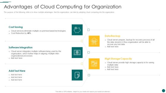 Organization Reinvention Advantages Of Cloud Computing For Organization Introduction PDF