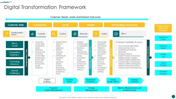 Organization Reinvention Digital Transformation Framework Sample PDF Organization Reinvention Digital Transformation Framework Sample PDF