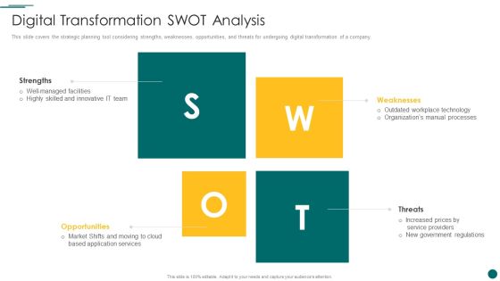 Organization Reinvention Digital Transformation Swot Analysis Designs PDF Organization Reinvention Digital Transformation Swot Analysis Designs PDF
