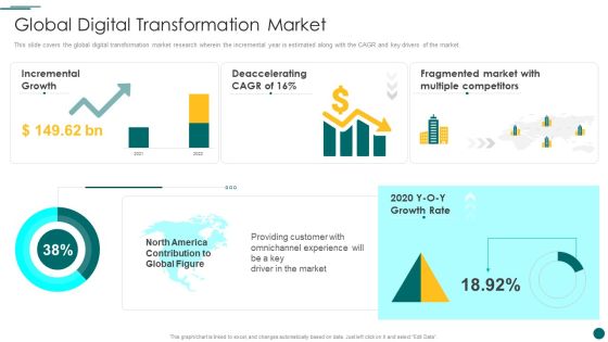 Organization Reinvention Global Digital Transformation Market Elements PDF