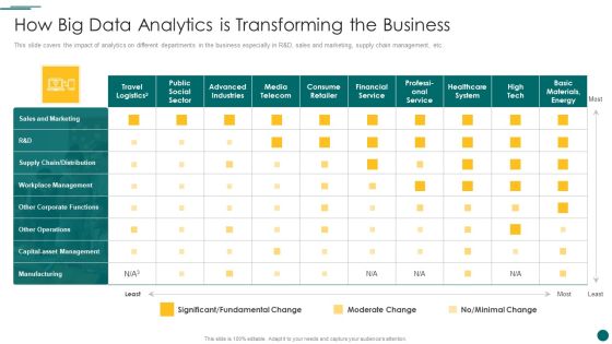 Organization Reinvention How Big Data Analytics Is Transforming The Business Rules PDF Organization Reinvention How Big Data Analytics Is Transforming The Business Rules PDF