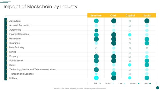 Organization Reinvention Impact Of Blockchain By Industry Professional PDF