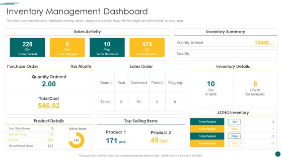 Organization Reinvention Inventory Management Dashboard Microsoft PDF Organization Reinvention Inventory Management Dashboard Microsoft PDF