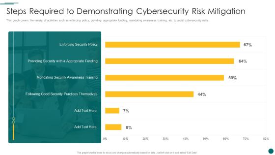 Organization Reinvention Steps Required To Demonstrating Cybersecurity Risk Mitigation Designs PDF
