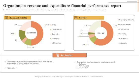 Organization Revenue And Expenditure Financial Performance Report Inspiration PDF Organization Revenue And Expenditure Financial Performance Report Inspiration PDF