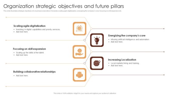 Organization Strategic Objectives And Future Pillars Slides PDF Organization Strategic Objectives And Future Pillars Slides PDF