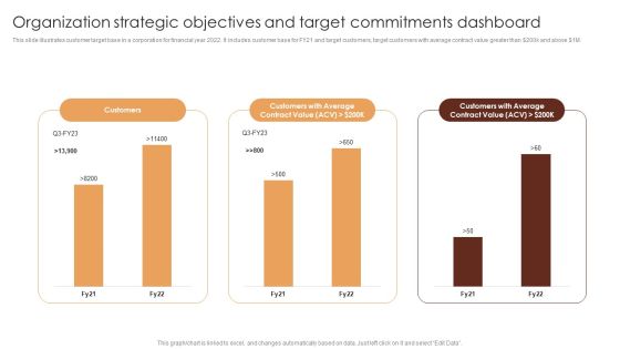 Organization Strategic Objectives And Target Commitments Dashboard Themes PDF Organization Strategic Objectives And Target Commitments Dashboard Themes PDF