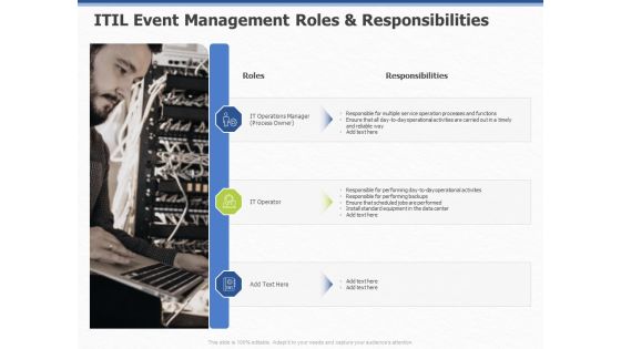 Organization Strategic Plan ITIL Event Management Roles And Responsibilities Ppt PowerPoint Presentation Portfolio Visual Aids PDF Organization Strategic Plan ITIL Event Management Roles And Responsibilities Ppt PowerPoint Presentation Portfolio Visual Aids PDF