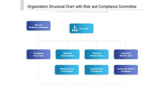 Organization Structural Chart With Risk And Compliance Committee Ppt Styles Graphics Design PDF Organization Structural Chart With Risk And Compliance Committee Ppt Styles Graphics Design PDF