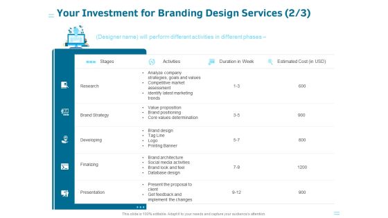 Organization Trademark Design Proposal Your Investment For Branding Design Services Research Introduction PDF Organization Trademark Design Proposal Your Investment For Branding Design Services Research Introduction PDF