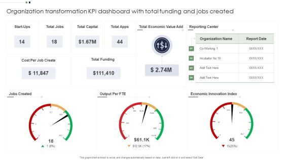 Organization Transformation KPI Dashboard With Total Funding And Jobs Created Information PDF Organization Transformation KPI Dashboard With Total Funding And Jobs Created Information PDF