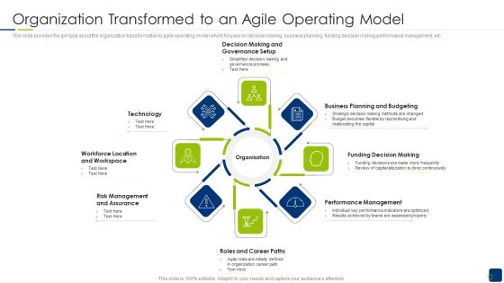Organization Transformed To An Agile Operating Model Introduction PDF