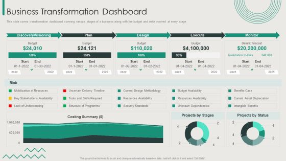 Organization Transition Business Transformation Dashboard Ppt PowerPoint Presentation Gallery Slide PDF Organization Transition Business Transformation Dashboard Ppt PowerPoint Presentation Gallery Slide PDF
