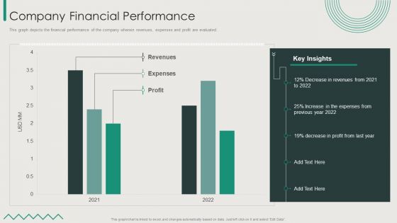 Organization Transition Company Financial Performance Ppt PowerPoint Presentation File Inspiration PDF Organization Transition Company Financial Performance Ppt PowerPoint Presentation File Inspiration PDF