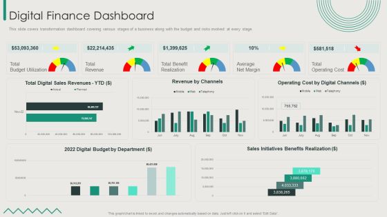 Organization Transition Digital Finance Dashboard Ppt PowerPoint Presentation File Good PDF Organization Transition Digital Finance Dashboard Ppt PowerPoint Presentation File Good PDF