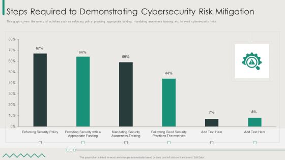 Organization Transition Steps Required To Demonstrating Cybersecurity Risk Mitigation Download PDF Organization Transition Steps Required To Demonstrating Cybersecurity Risk Mitigation Download PDF