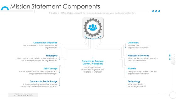 Organization Values Presentation Deck Template Mission Statement Components Diagrams PDF Organization Values Presentation Deck Template Mission Statement Components Diagrams PDF