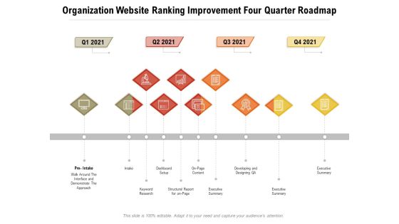 Organization Website Ranking Improvement Four Quarter Roadmap Topics Organization Website Ranking Improvement Four Quarter Roadmap Topics