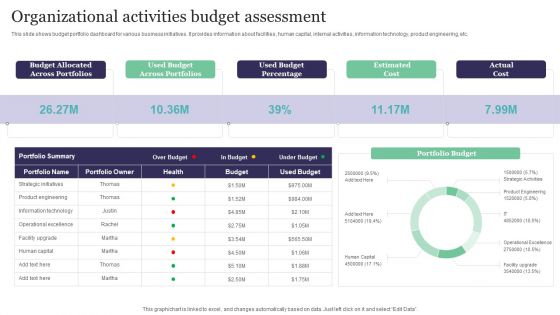 Organizational Activities Budget Assessment Summary PDF Organizational Activities Budget Assessment Summary PDF