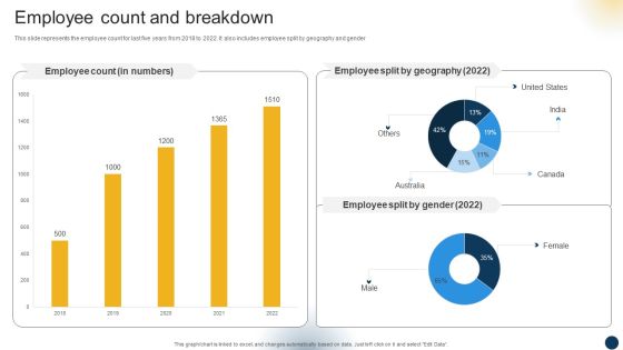Organizational Advisory Solutions Business Profile Employee Count And Breakdown Rules PDF Organizational Advisory Solutions Business Profile Employee Count And Breakdown Rules PDF