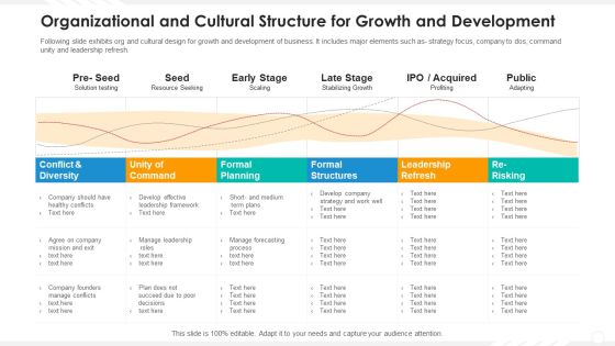 Organizational And Cultural Structure For Growth And Development Download PDF Organizational And Cultural Structure For Growth And Development Download PDF