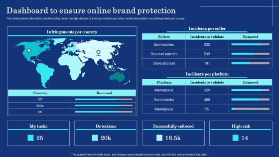 Organizational Assets Security Management Strategy Dashboard To Ensure Online Brand Protection Pictures PDF Organizational Assets Security Management Strategy Dashboard To Ensure Online Brand Protection Pictures PDF