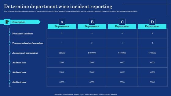 Organizational Assets Security Management Strategy Determine Department Wise Incident Reporting Guidelines PDF Organizational Assets Security Management Strategy Determine Department Wise Incident Reporting Guidelines PDF