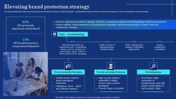 Organizational Assets Security Management Strategy Elevating Brand Protection Strategy Guidelines PDF Organizational Assets Security Management Strategy Elevating Brand Protection Strategy Guidelines PDF