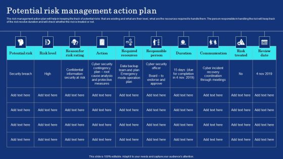 Organizational Assets Security Management Strategy Potential Risk Management Action Plan Information PDF Organizational Assets Security Management Strategy Potential Risk Management Action Plan Information PDF