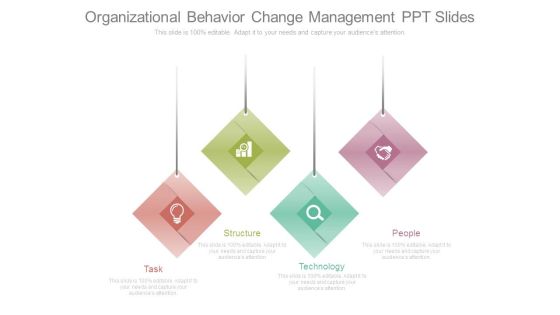 Organizational Behavior Change Management Ppt Slides Organizational Behavior Change Management Ppt Slides