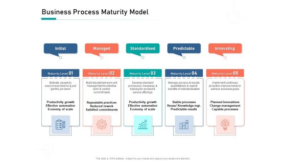 Organizational Building Blocks Business Process Maturity Model Ppt PowerPoint Presentation Outline Graphics Template PDF