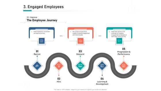 Organizational Building Blocks Engaged Employees Ppt PowerPoint Presentation File Rules PDF Organizational Building Blocks Engaged Employees Ppt PowerPoint Presentation File Rules PDF