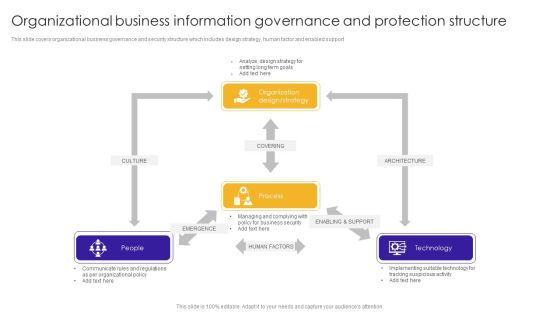 Organizational Business Information Governance And Protection Structure Guidelines PDF