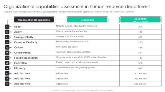 Organizational Capabilities Assessment In Human Resource Department Guidelines PDF Organizational Capabilities Assessment In Human Resource Department Guidelines PDF