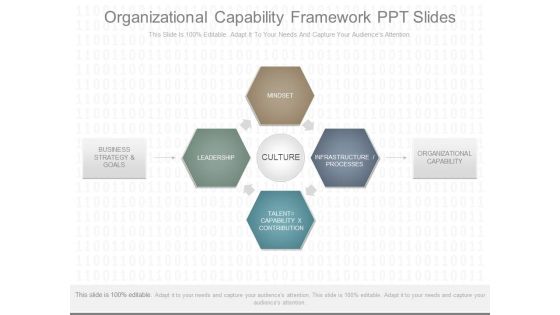 Organizational Capability Framework Ppt Slides Organizational Capability Framework Ppt Slides