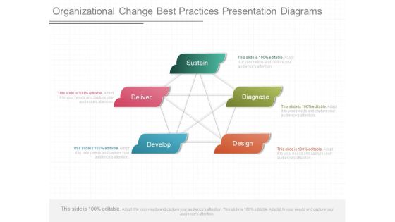 Organizational Change Best Practices Presentation Diagrams