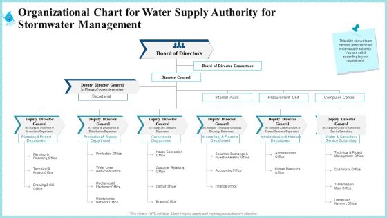 Organizational Chart For Water Supply Authority For Stormwater Management Microsoft PDF