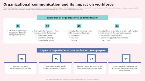 Organizational Communication And Its Impact On Workforce Introduction PDF Organizational Communication And Its Impact On Workforce Introduction PDF