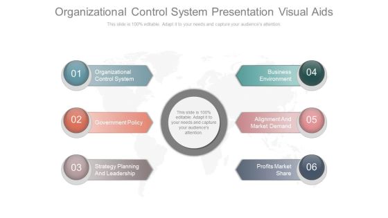 Organizational Control System Presentation Visual Aids Organizational Control System Presentation Visual Aids
